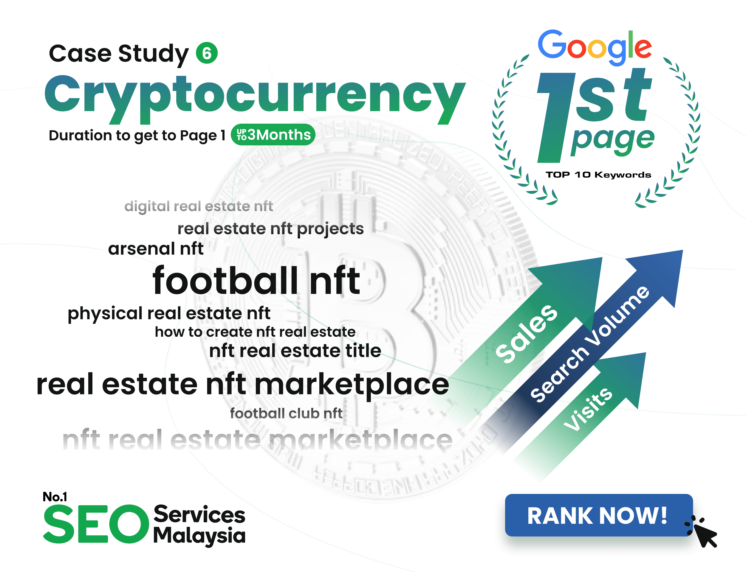 Cryptocurrency-Case-Study