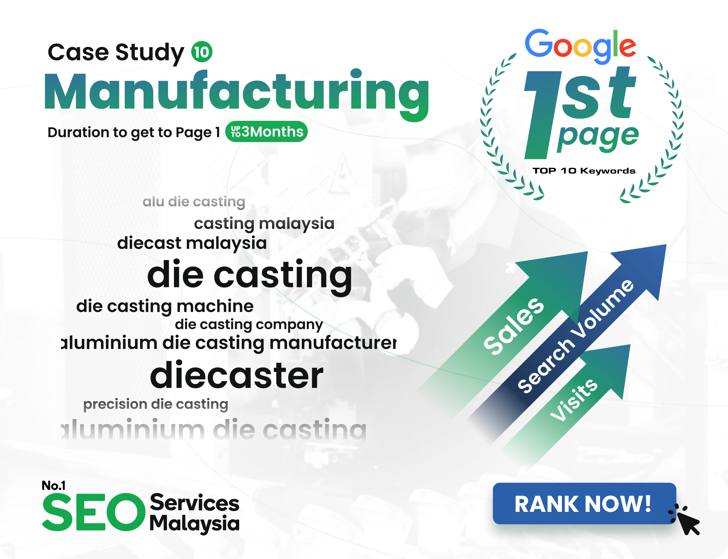 Manufacturing-Case-Study