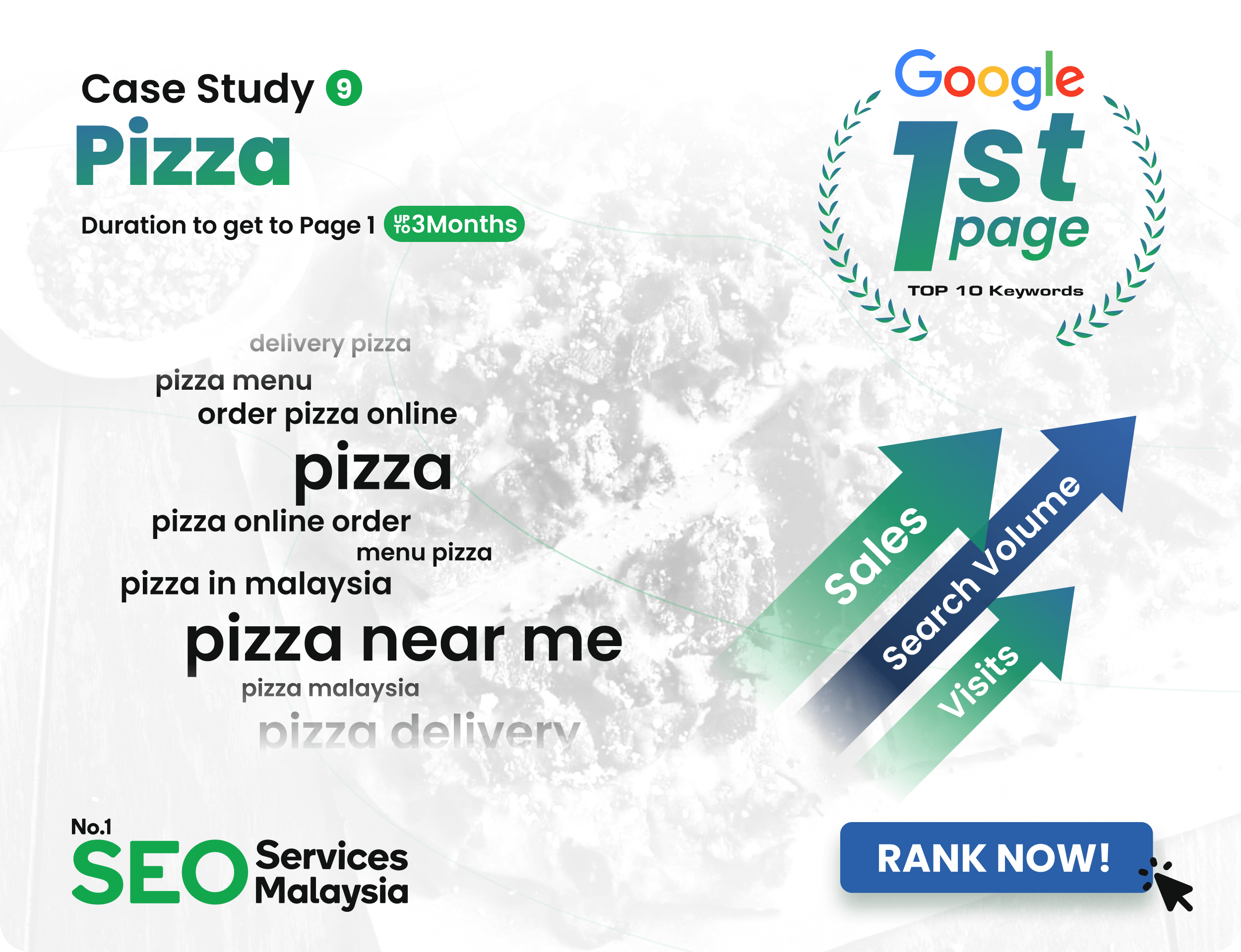 Pizza-Case-Study